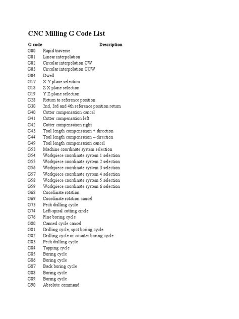 cnc machine and automation pdf|cnc machine codes list PDF.